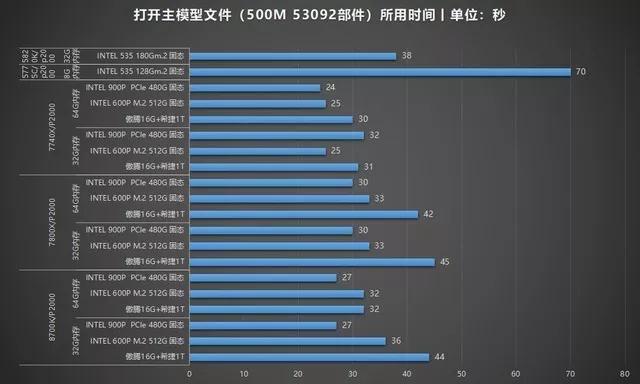 7.jpg 腿腿教学网-Revit探索 | 通过Revit模型压力测试选择CPU