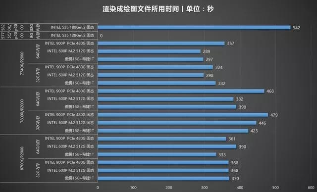 9.jpg 腿腿教学网-Revit探索 | 通过Revit模型压力测试选择CPU