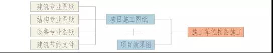 1.jpg 腿腿教学网-BIM教程 | BIM技术辅助建筑设计出图