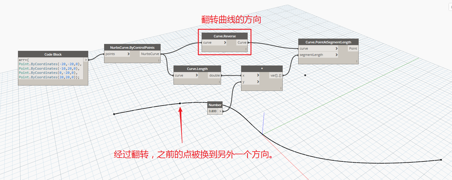 腿腿教学网-Dynamo教程 | Dynamo基础入门篇曲线的创建与编辑（一）