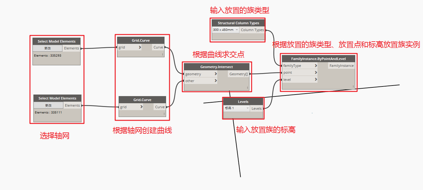 腿腿教学网-Dynamo教程 | 从零开始学Dynamo基础入门篇图元的创建
