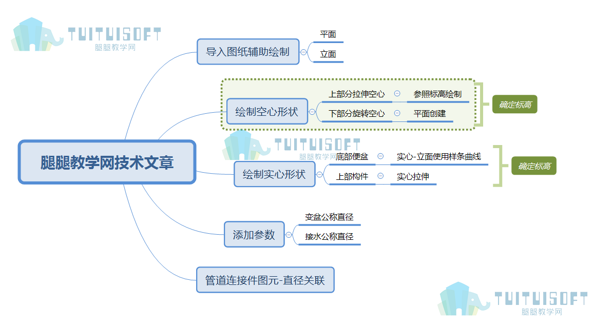 腿腿教学网-revit创建族（旋转工具）的线型区分