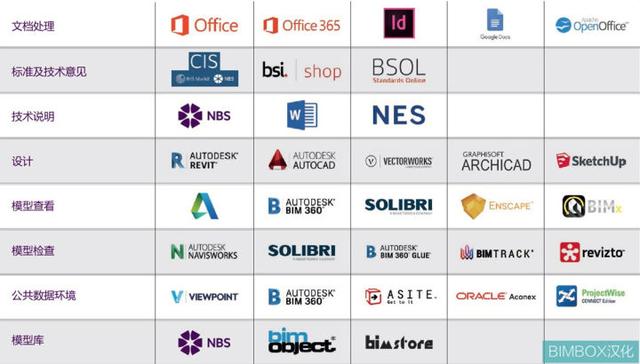 腿腿教学网-BIMBOX 汉化解读英国NBS《建造技术报告2019》