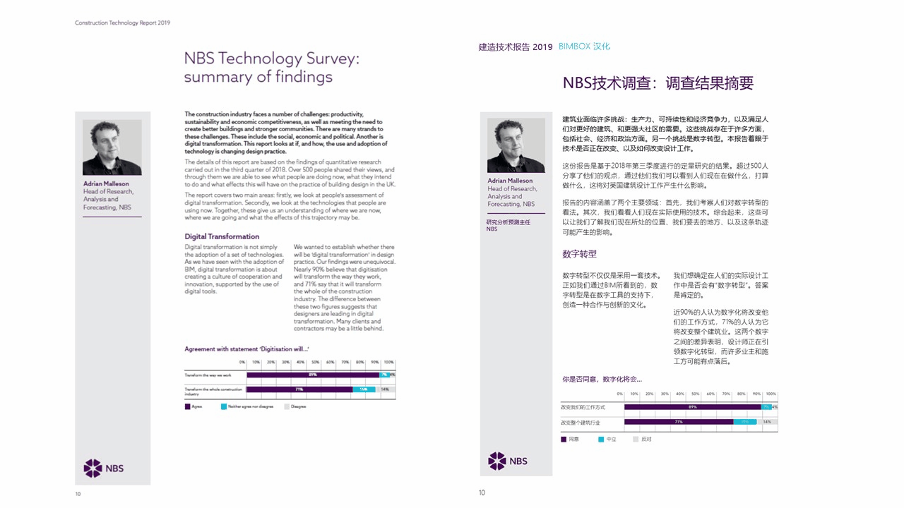 腿腿教学网-BIMBOX 汉化解读英国NBS《建造技术报告2019》