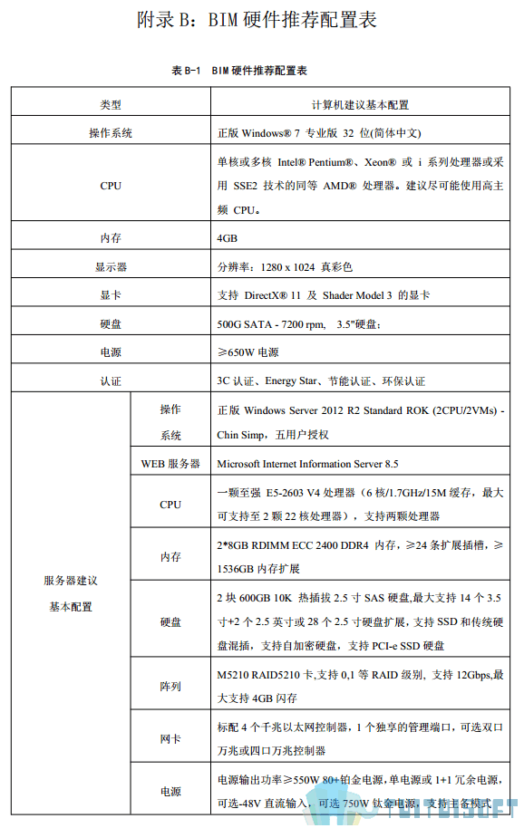 腿腿教学网-BIM行业标准——福建省—《福建省建筑信息模型（BIM）技术应用指南》
