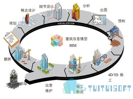 2019-04-25_141159.jpg 腿腿教学网-Revit学习心得-Revit建模基础