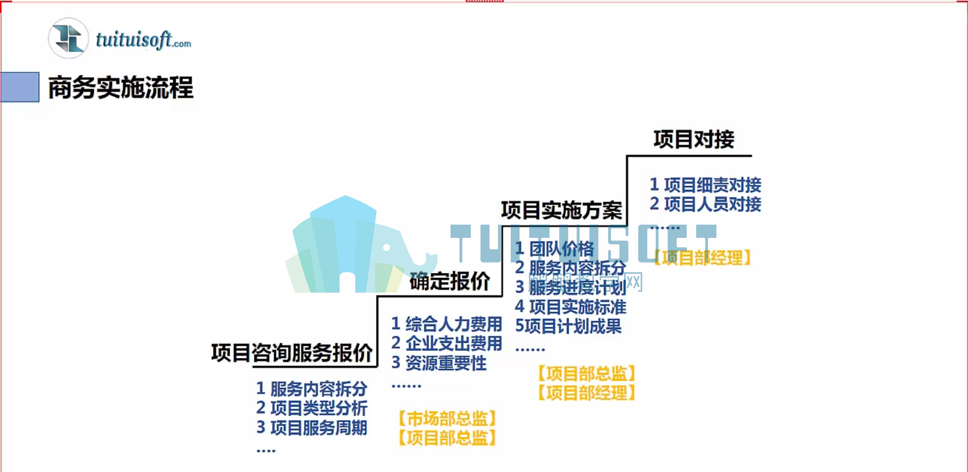 01 项目级BIM实施概述(带水印).png