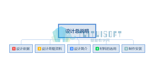 腿腿教学网（设计总说明内容）.png