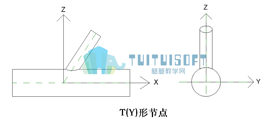 腿腿教学网（T、Y形节点）.png