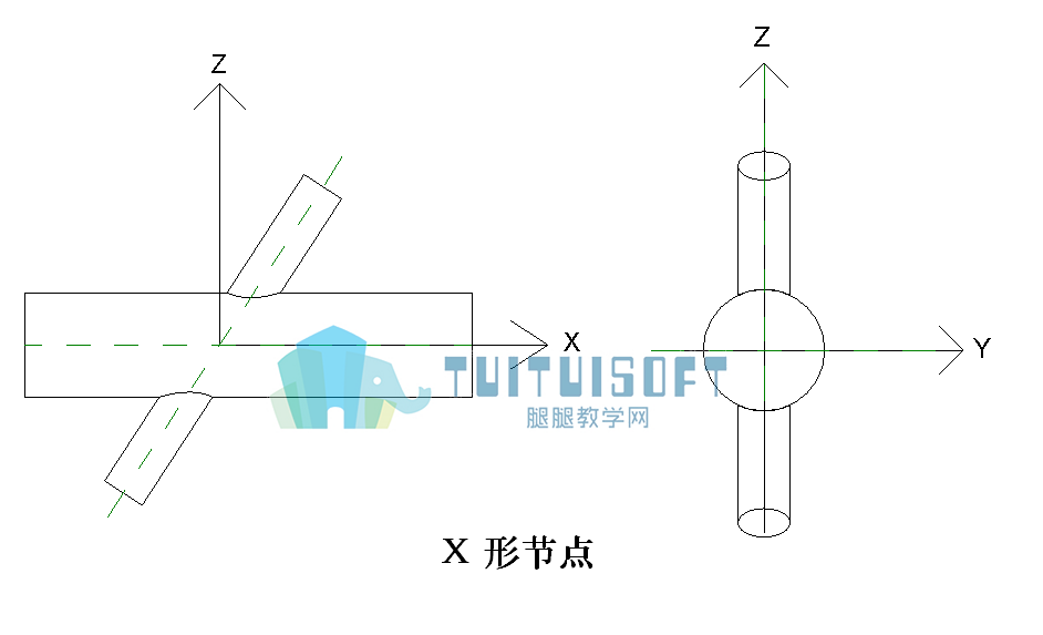 腿腿教学网（X形节点）.png