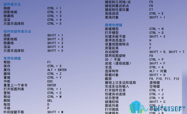 Tekla都有哪些快捷键？Tekla快捷键设置一览！