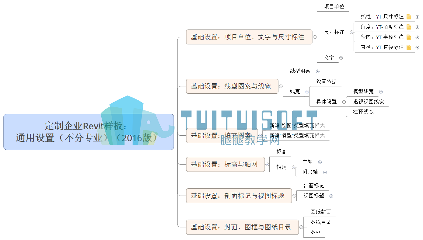 01思维导图.png