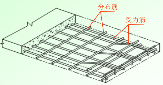 03板内钢筋示意图.png