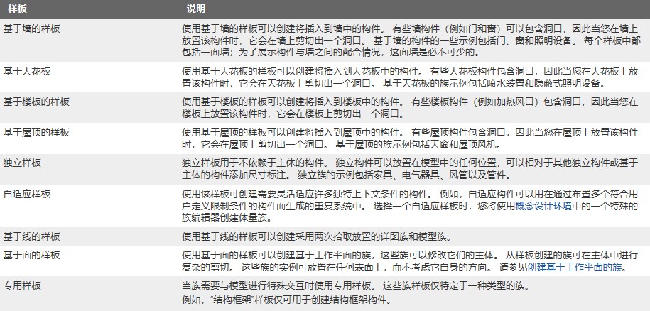 2.样板说明.jpg