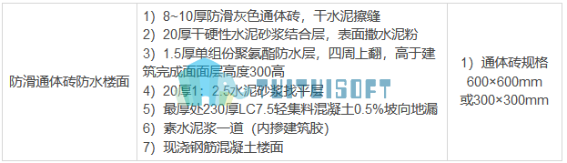 地面防水作法表.png