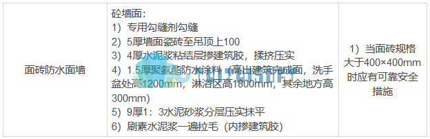 卫生间墙防水作法表.png
