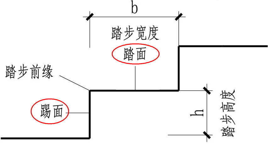 踏面和踢面的区别.jpg