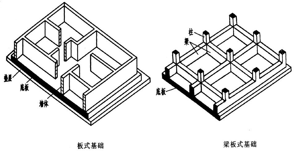 03-筏板基础.png