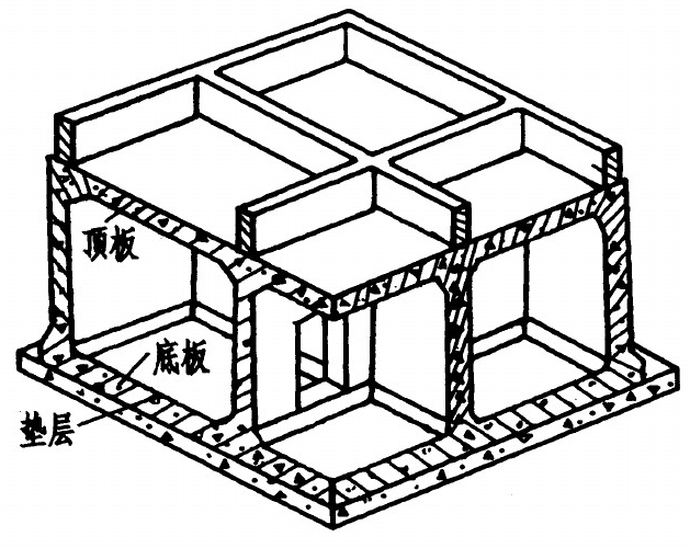04-箱型基础.png