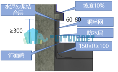 Revit中屋面饰面砖、砂浆泛水要点：饰面砖泛水剖面示意图.png