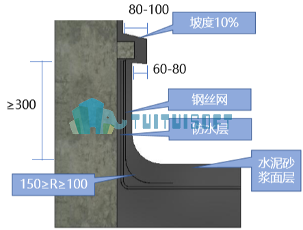 Revit中屋面饰面砖、砂浆泛水要点：水泥砂浆泛水示意图.png