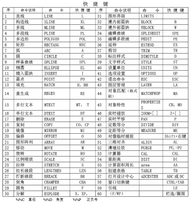 CAD快捷命令.jpg