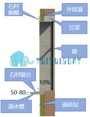 Revit中石材窗楣及窗台要点：滴水槽示意图.png