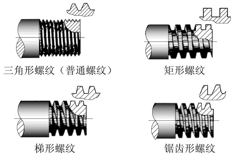 不同的螺纹牙形.jpg