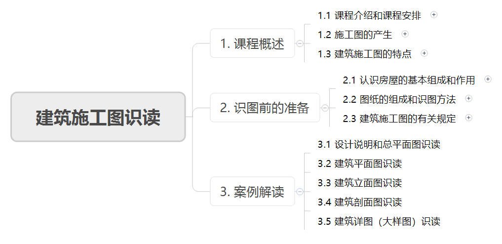 02-课程架构和安排.png