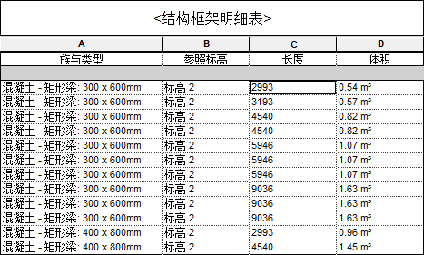 0301_逐项列举每个实例之后的效果.png