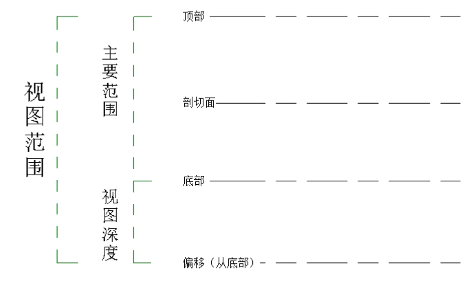 03-视图范围示意图.png 03-视图范围示意图.png