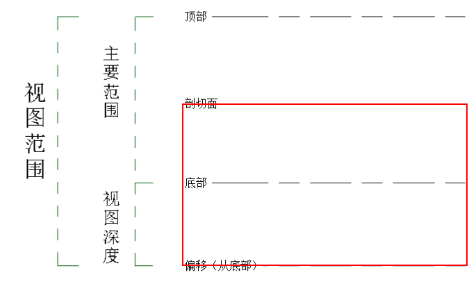04-能看见的范围.png 04-能看见的范围.png