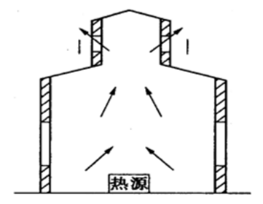 02-热压作用下的自然通风.png