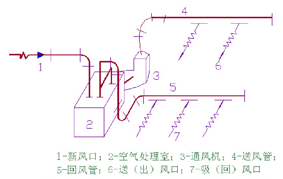 Revit机电基础知识：送风、排风系统的组成