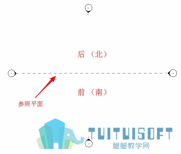 2水平的参照平面划分了前后或南北.jpg