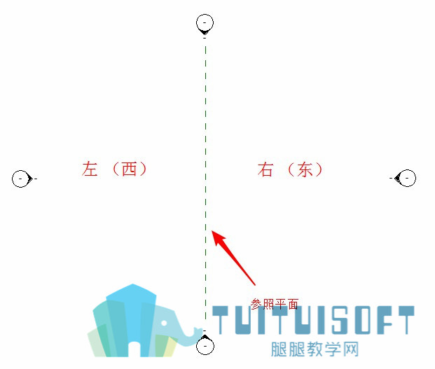 3竖直的参照平面划分了左右或西东.jpg