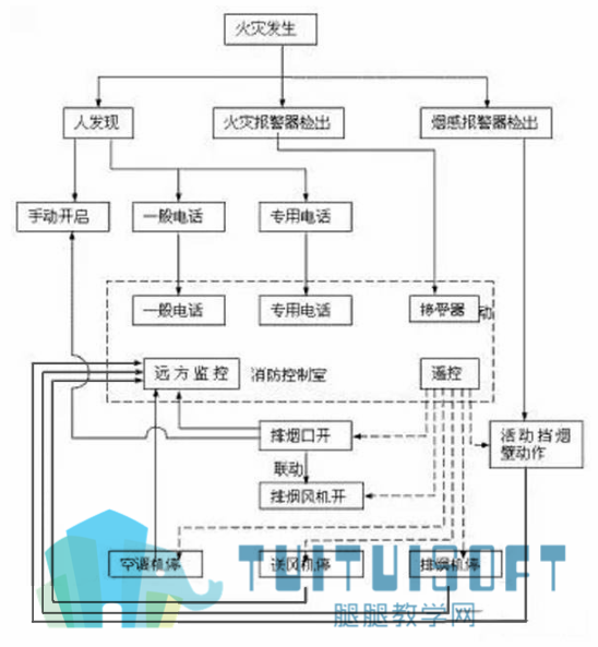 01-防排烟系统的组成_副本.png