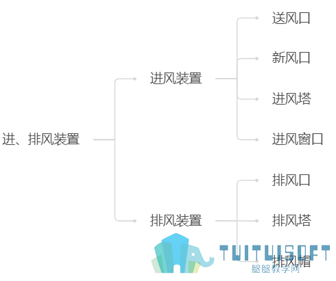 08-进排风装置的组成.png