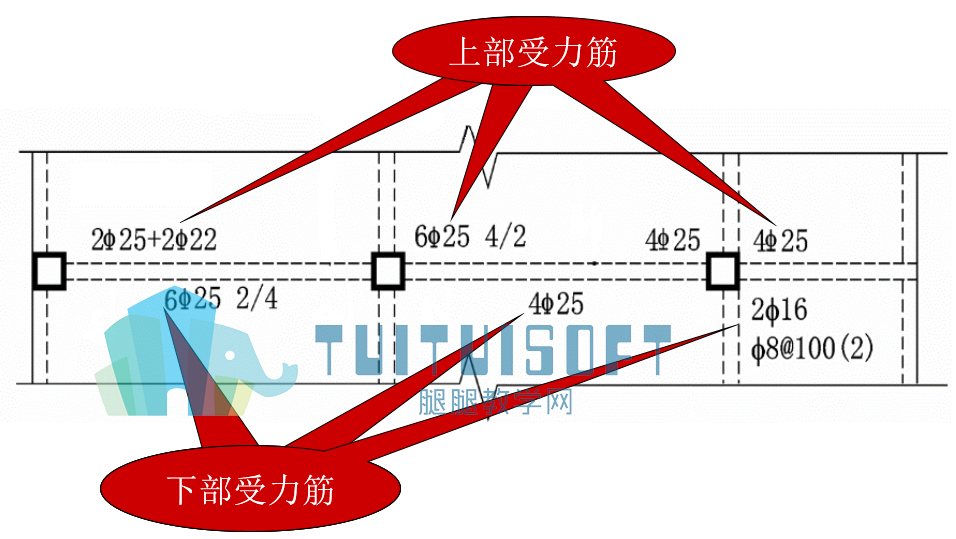 梁的上下部钢筋标注位置.jpg