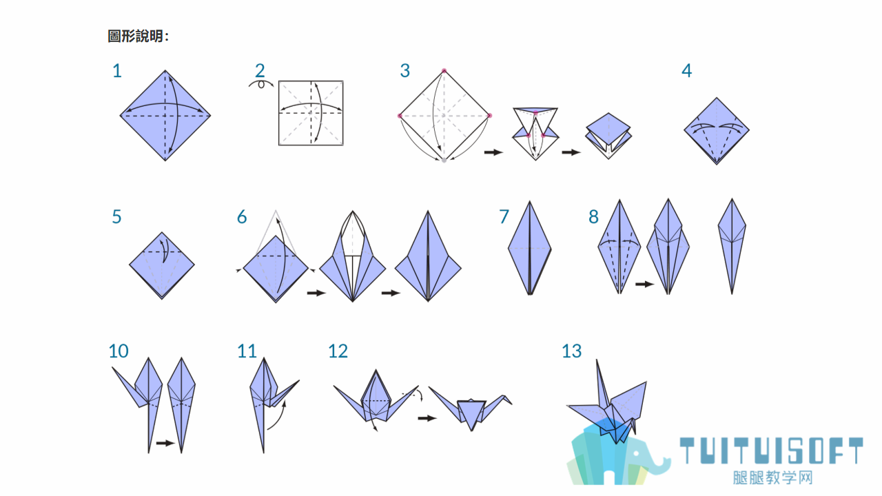 0401_Dy理解可视化编程思路.png