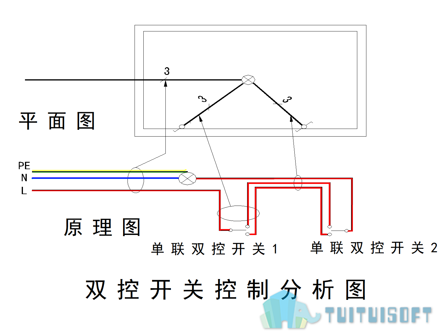 04-单联双控开关控制分析图.png