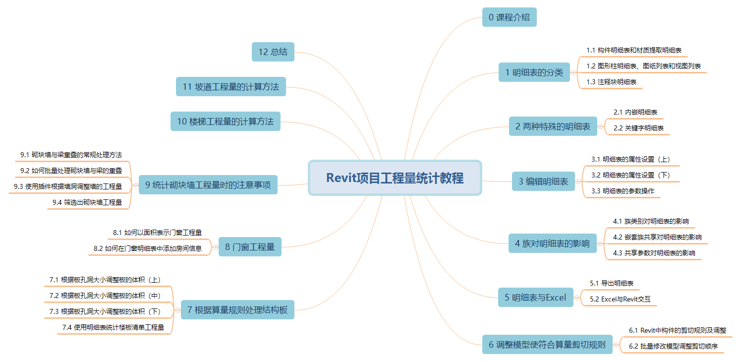01 课程大纲.png
