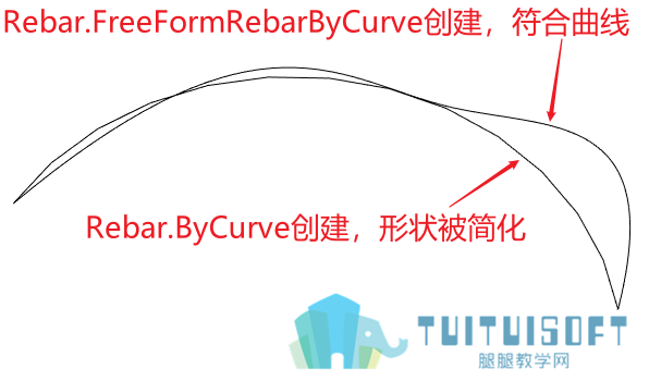 创建形状对比.png