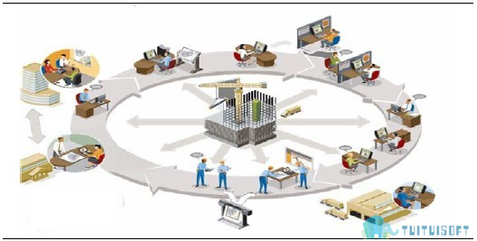 腿腿教学网-BIM5D土建没卵用？你应用BIM5D土建的方法真的对吗？