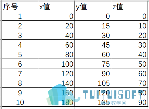 Dynamo中如何读取Excel表格的数据？