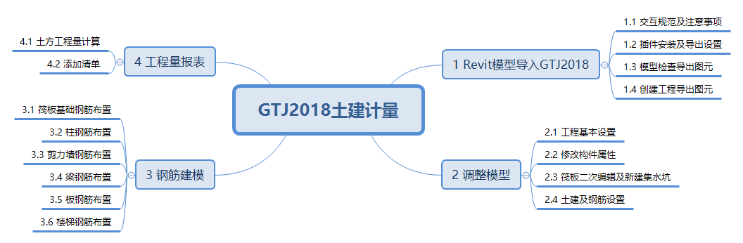 01 课程大纲.png