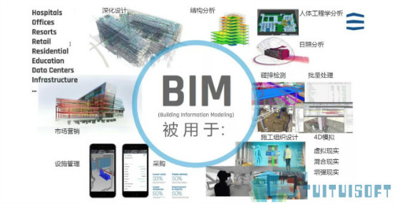 腿腿教学网-学习BIM软件Fuzor和VR，能让我们收获什么？
