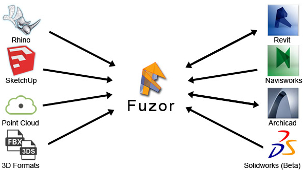 腿腿教学网-Fuzor哪些特性值得探讨？值得推荐Fuzor的四大特性！