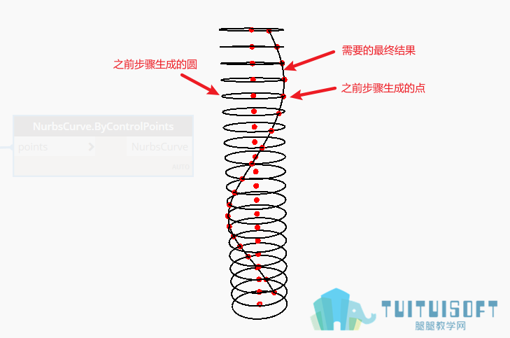 生成结果重叠在一起.png