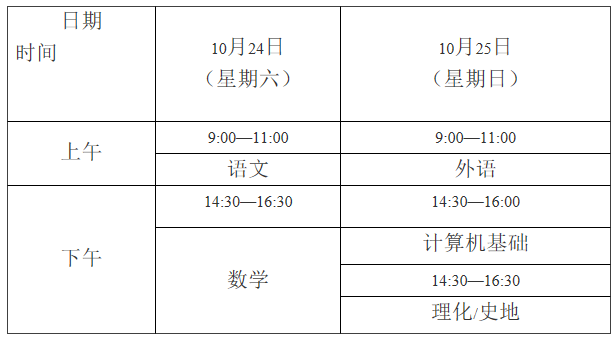 天津市成人高校考试招生，成人高考
